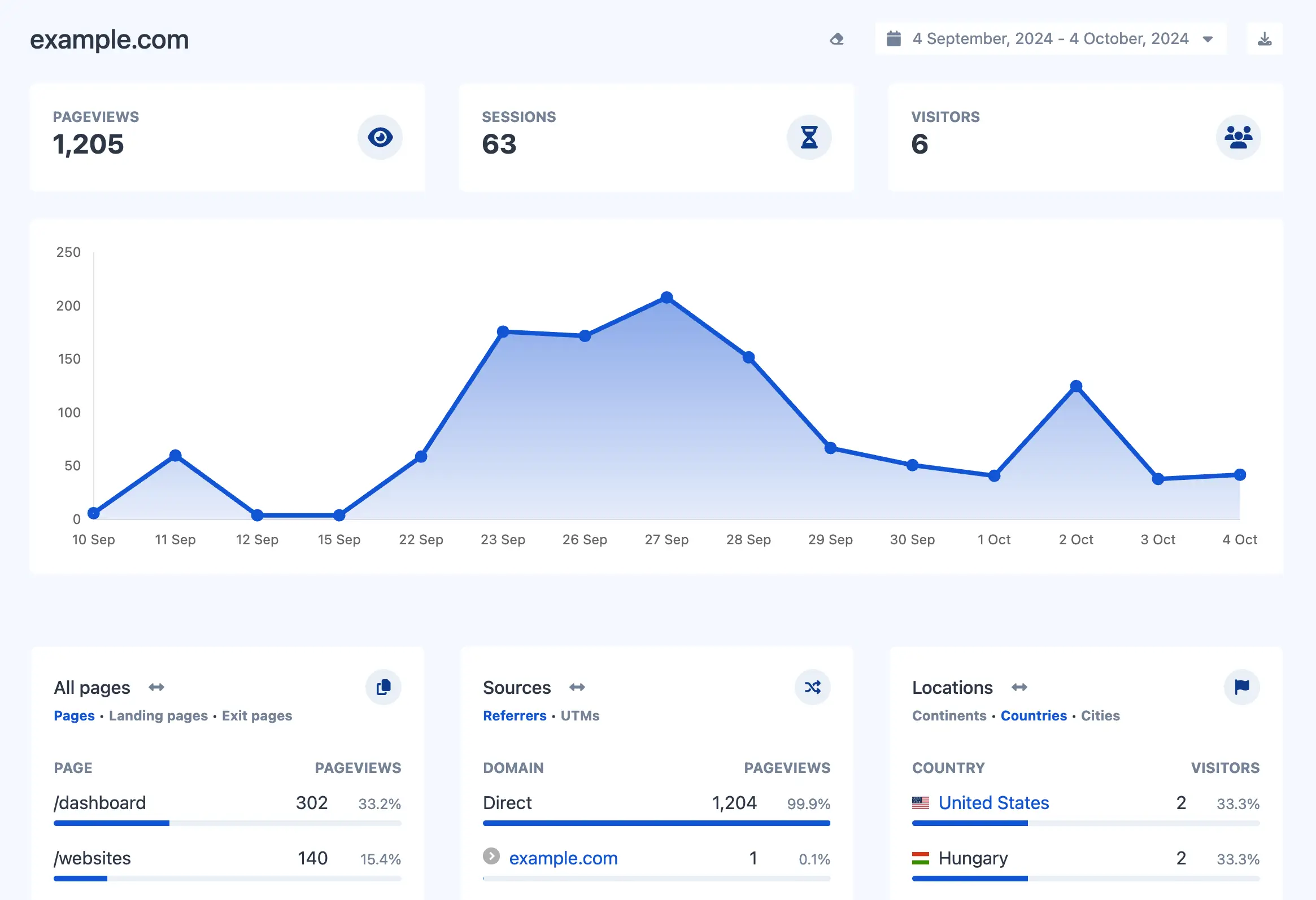 66Analytics网站访客分析工具 图片 66Analytics网站访客分析工具 图片